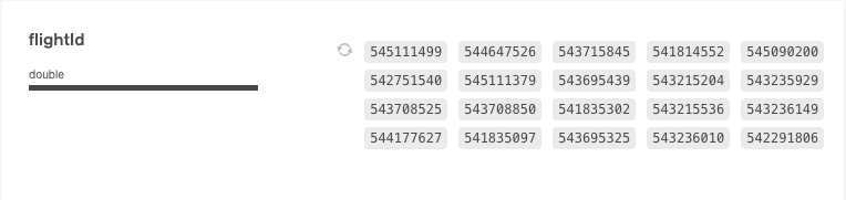 Example of number data type