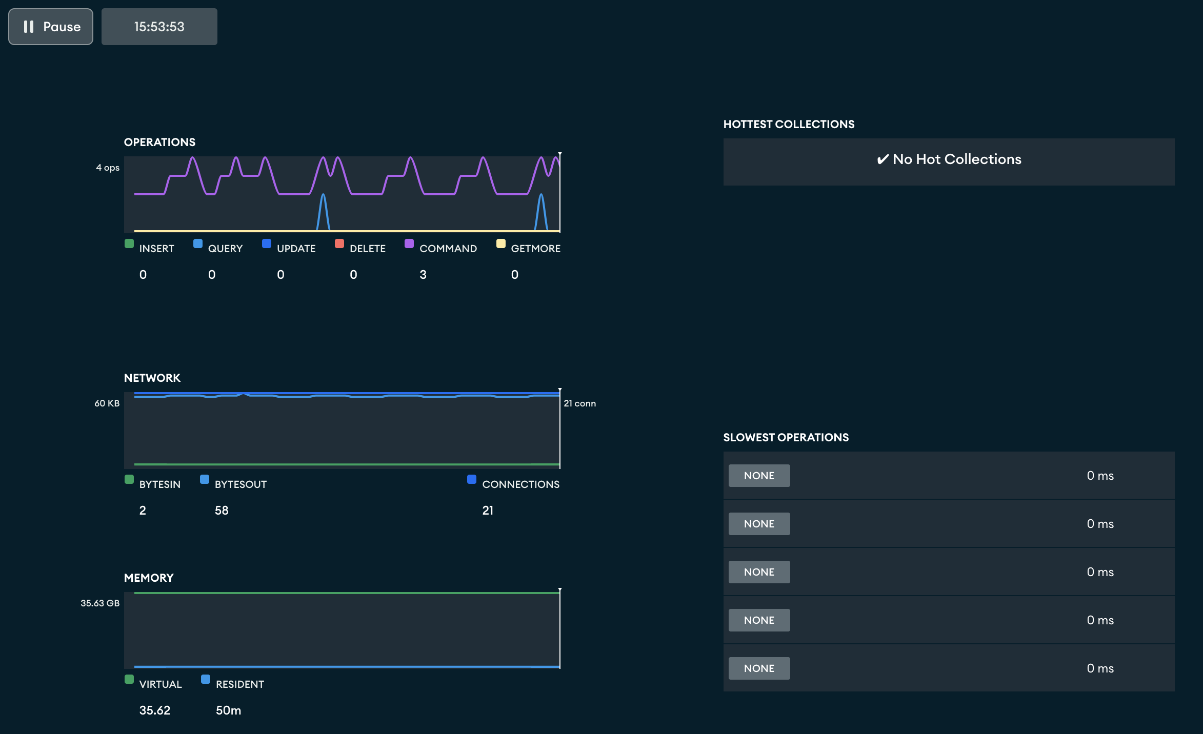 Performance statistics example